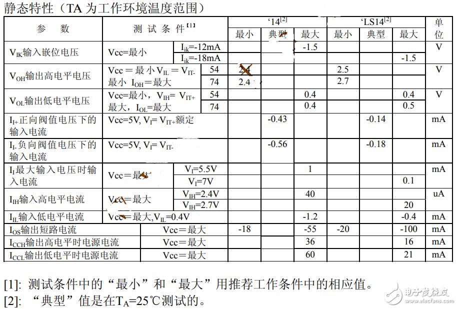 74ls14如何使用（74ls14引脚图及功能_工作原理及应用电路）