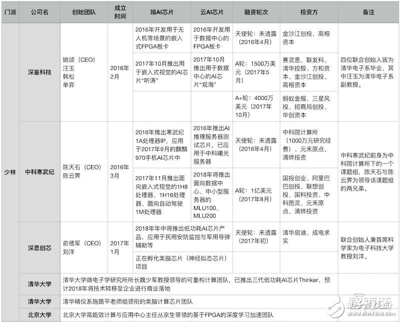 AI芯片潜力深不可测 四大商业场景将面临颠覆