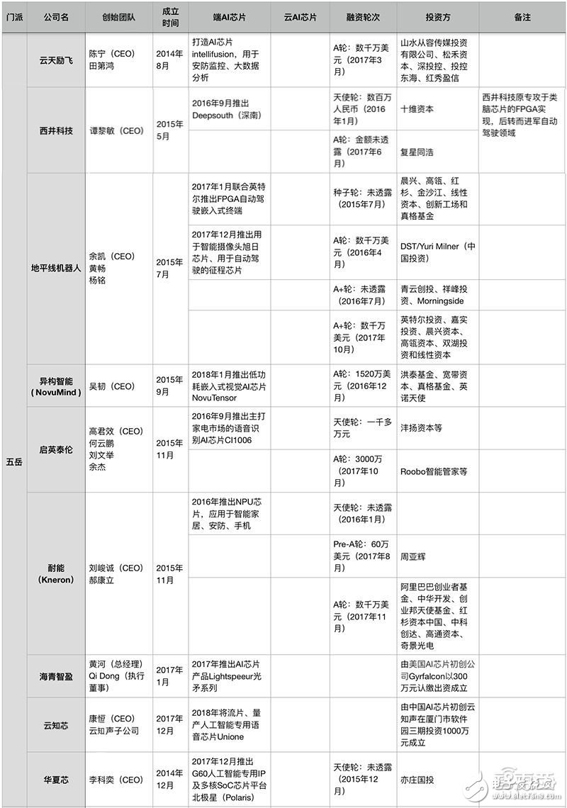 AI芯片潜力深不可测 四大商业场景将面临颠覆