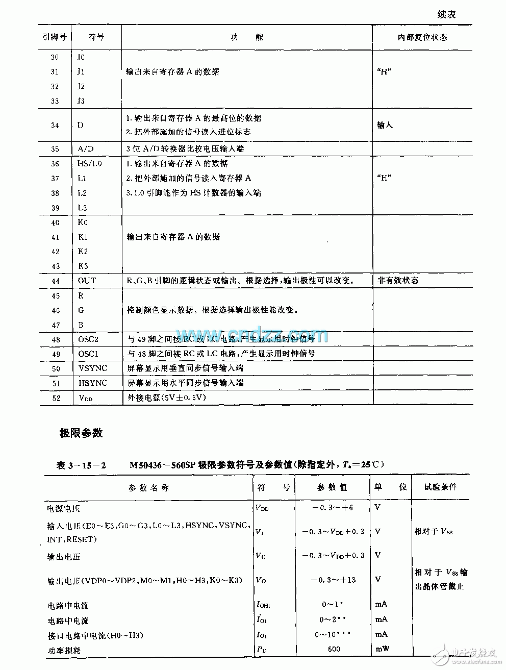 电视机红外线遥控接收电路原理