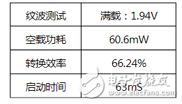 SM75035V0.5A电源隔离芯片AC-DCPSR方案