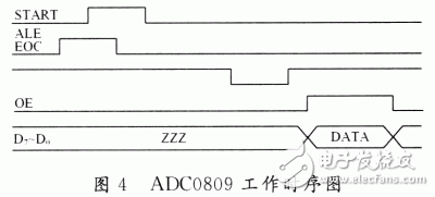 基于FPGA技术的双积分式电压表设计