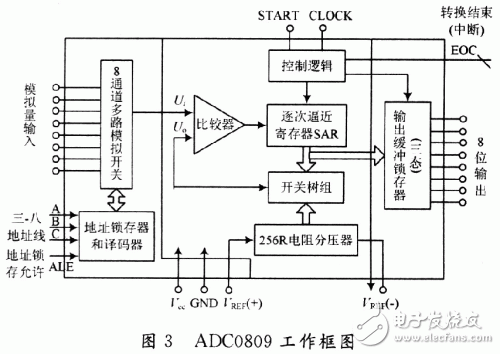 基于FPGA技术的双积分式电压表设计