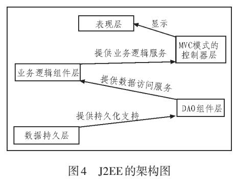 基于J2EE技术的桥梁远程监测系统的研究与实现