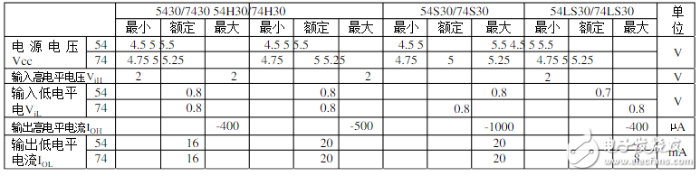 74ls30引脚图及功能_真值表和特性参数_应用电路