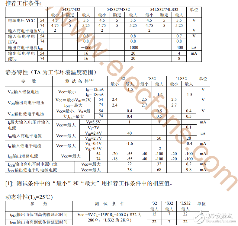 74ls32引腳圖及功能真值表和特性參數