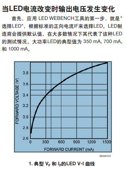 开关电路LED驱动器设计面临的问题