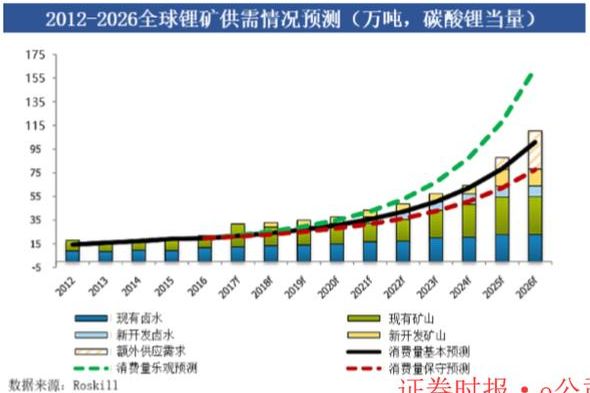 新能源汽车