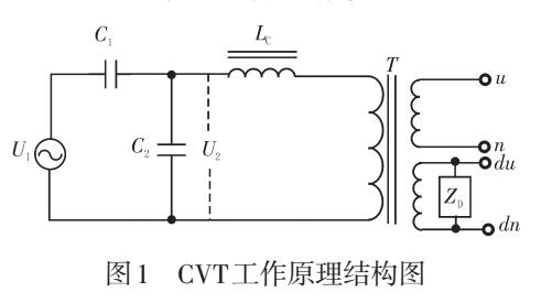 适用于CVT的谐波测量方案研究