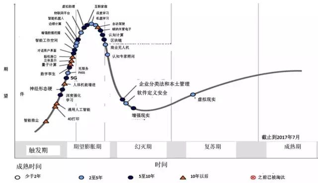 机器学习