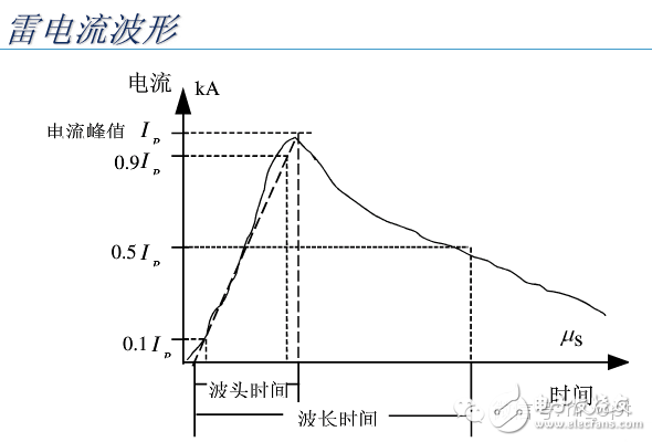 【大神课堂】基站配套电源知识大全