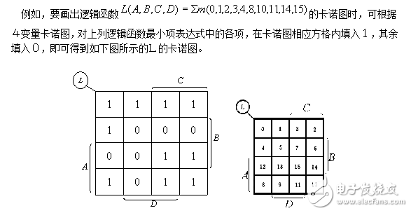 真值表