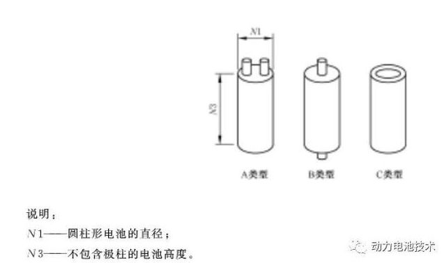 锂电池