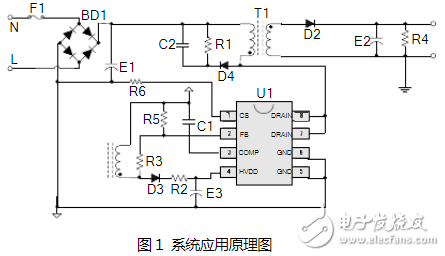 SM75035V0.5A电源隔离芯片AC-DCPSR方案