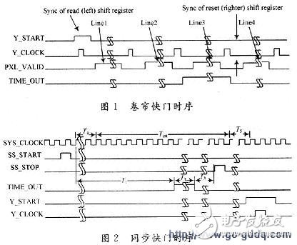 IBIS5-B-1300图像传感器介绍及工作原理