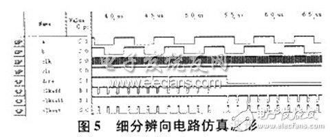 位移传感器