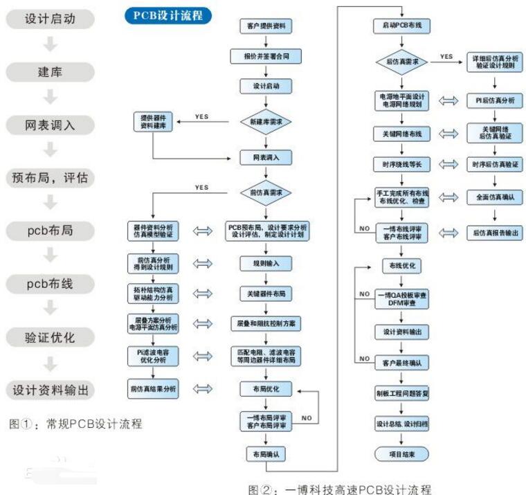 常用pcb layout軟件有哪些