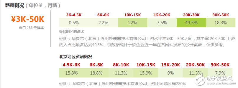 華夏芯公司怎么樣_華夏芯創始人是誰