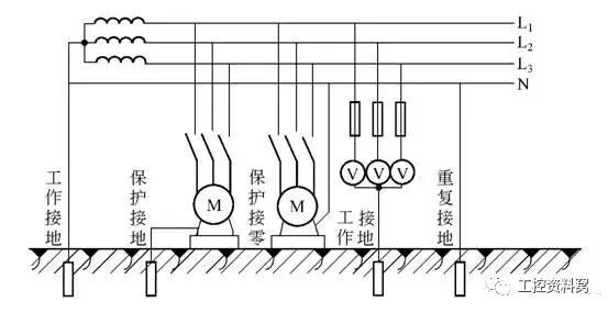 接地