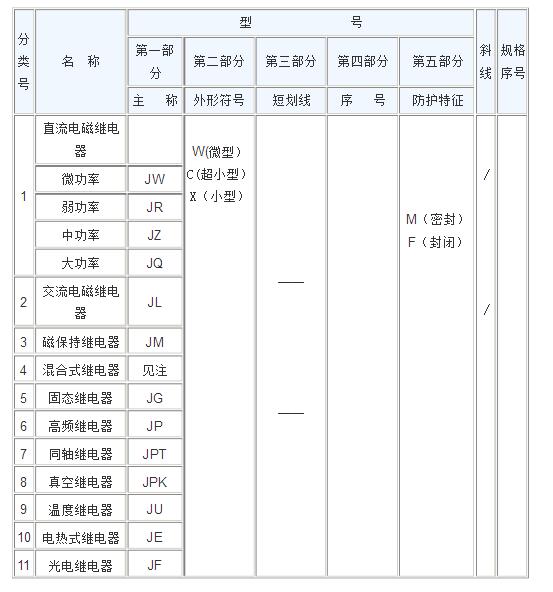 继电器型号是如何命名的_继电器型号命名的方法