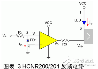 线性光耦