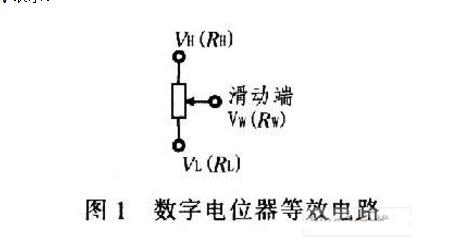 数字电位器MAX5438芯片介绍（内部结构图、时序图）