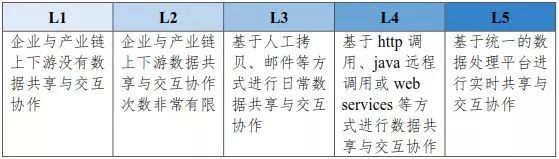 工业互联网