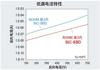 二极管