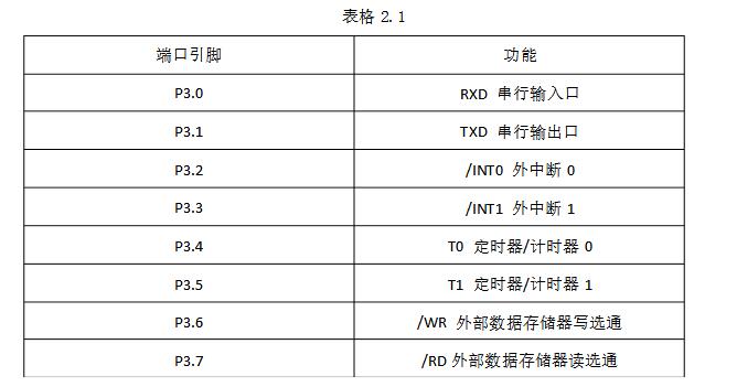 DS12C887电子万年历设计与制作详解