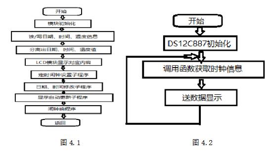 DS12C887电子万年历设计与制作详解