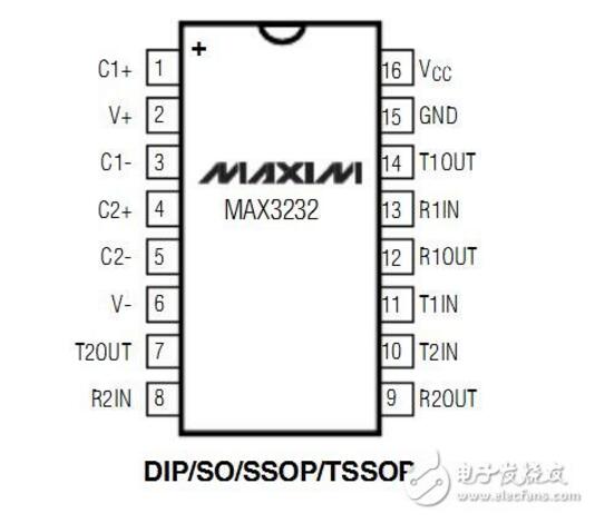 max3232中文资料汇总（max3232引脚功能图_特性参数及应用电路）