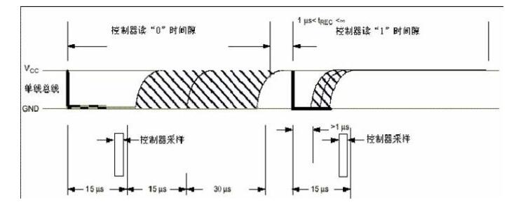 ds18b20中文資料匯總（ds18b20引腳圖及功能_工作時序及應用電路）