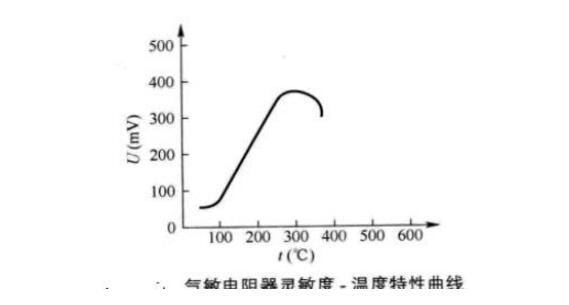 气敏电阻的型号命名方法是怎样的