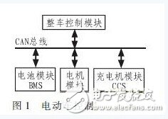 CAN总线