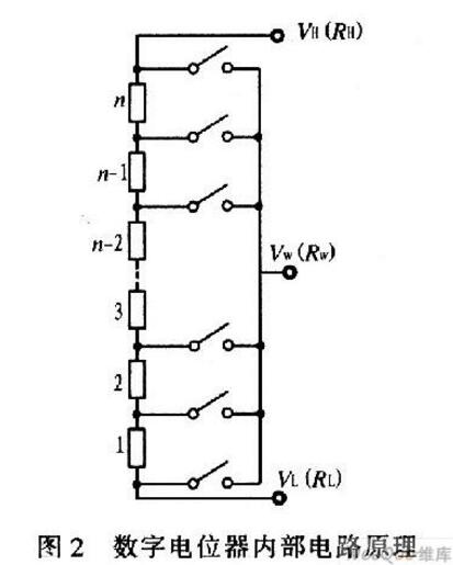 数字电位器MAX5438芯片介绍（内部结构图、时序图）