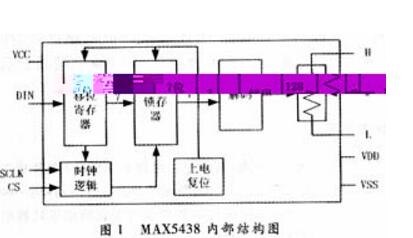 数字电位器MAX5438芯片介绍（内部结构图、时序图）