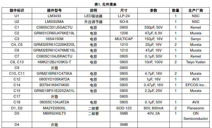 电流从4A到20A的LED驱动器LM3433评估板(中文资料）