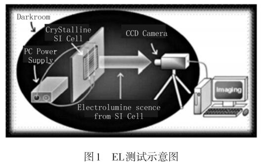 基于EL的太陽能電池局部缺陷與電流分析