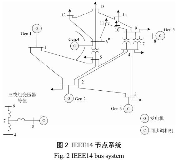 基于狀態(tài)空間描述的頻率相關(guān)等值阻抗和導(dǎo)納形式轉(zhuǎn)換方法研究