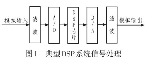 基于DSP导航计算机数据处理系统