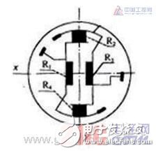 一文詳解MEMS壓力傳感器原理及與IC的異同