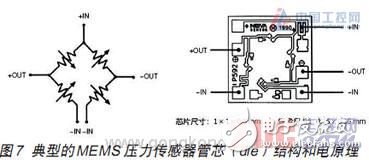 一文详解MEMS压力传感器原理及与IC的异同