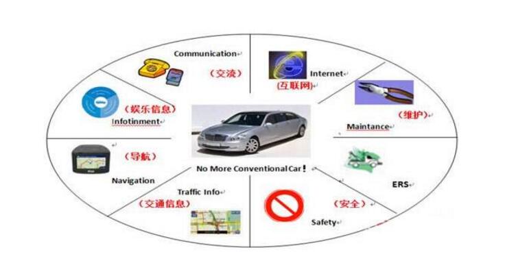 车联网基本概念及其实现