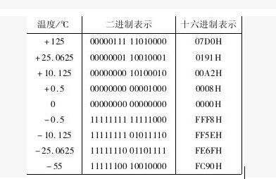 ds18b20中文資料匯總（ds18b20引腳圖及功能_工作時序及應用電路）