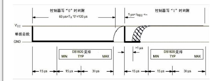 ds18b20中文资料汇总（ds18b20引脚图及功能_工作时序及应用电路）