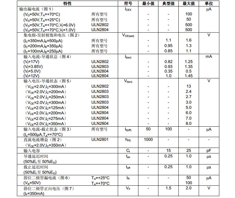 uln2803中文资料汇总（uln2803引脚图及功能_内部结构及应用电路）