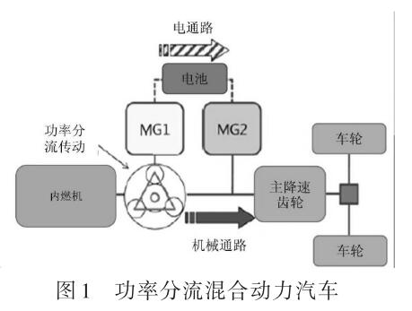 基于电机控制算法的功率分流混合动力汽车引擎优化研究