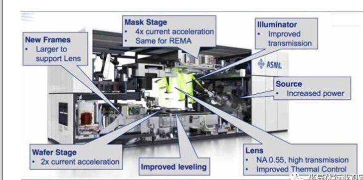 　一文看懂asml光刻机工作原理及基本构造