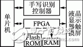 如何在液晶显示器上显示汉字、ASCII字符和彩色图形