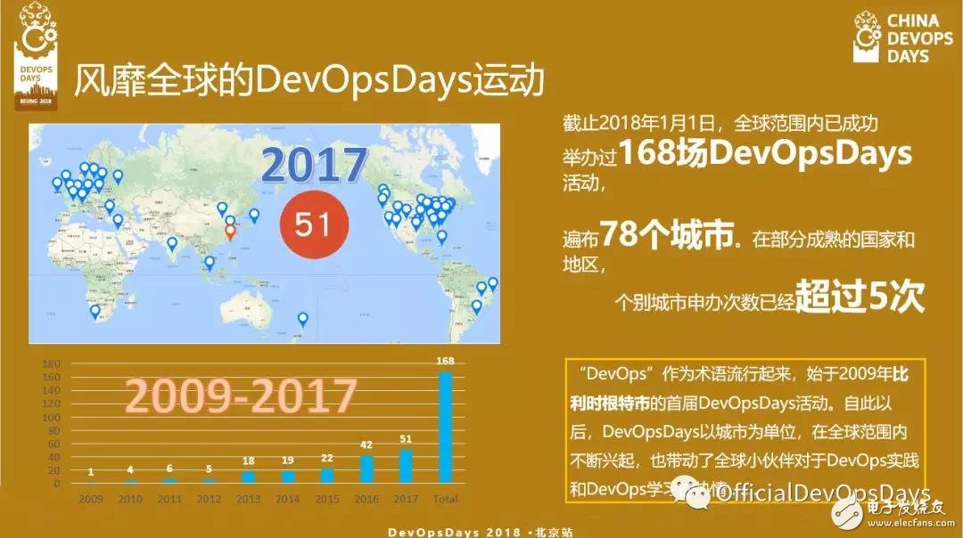 2018DevOpsDays北京站 即將華麗亮相